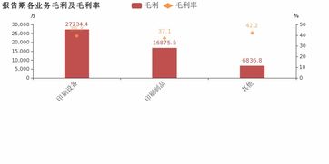 长荣股份 2018年增收不增利,期间费用率上升