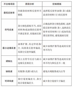 调研分析 陕西省商品条码印刷品质量分析与建议
